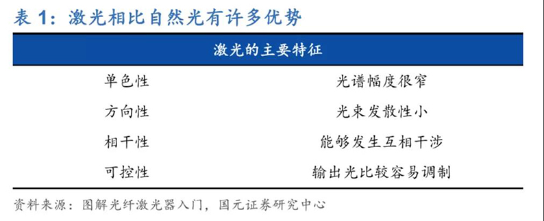 2020年7月16日_行业新闻_2020年光纤激光器行业深度报告1.jpg