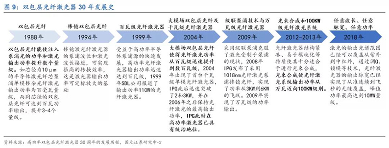 2020年7月16日_行业新闻_2020年光纤激光器行业深度报告9.jpg