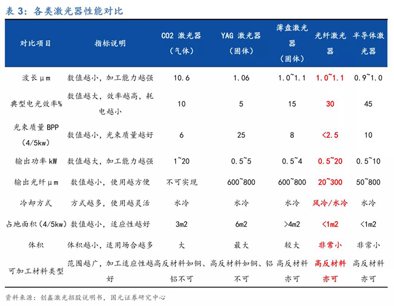 2020年7月16日_行业新闻_2020年光纤激光器行业深度报告10.jpg