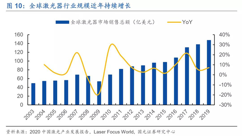 2020年7月16日_行业新闻_2020年光纤激光器行业深度报告12.jpg