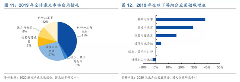 2020年7月16日_行业新闻_2020年光纤激光器行业深度报告13.jpg