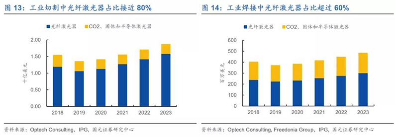 2020年7月16日_行业新闻_2020年光纤激光器行业深度报告14.jpg