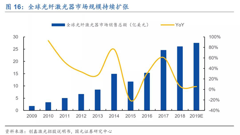2020年7月16日_行业新闻_2020年光纤激光器行业深度报告16.jpg