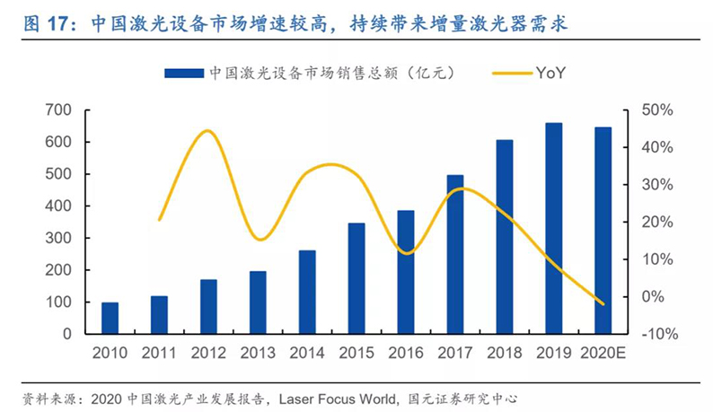 2020年7月16日_行业新闻_2020年光纤激光器行业深度报告17.jpg