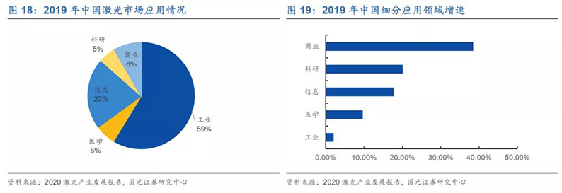 2020年7月16日_行业新闻_2020年光纤激光器行业深度报告18.jpg