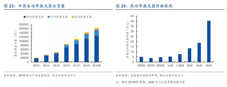 2020年7月16日_行业新闻_2020年光纤激光器行业深度报告22.jpg