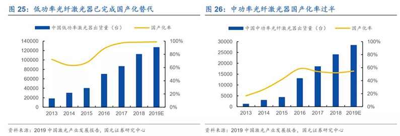 2020年7月16日_行业新闻_2020年光纤激光器行业深度报告23.jpg