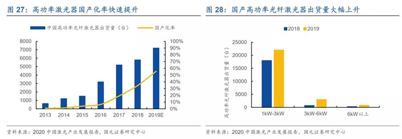 2020年7月16日_行业新闻_2020年光纤激光器行业深度报告24.jpg