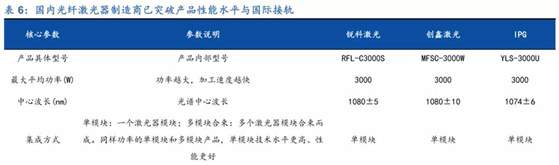2020年7月16日_行业新闻_2020年光纤激光器行业深度报告26.jpg