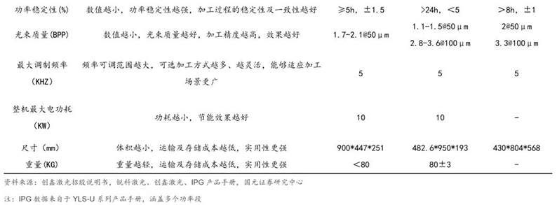 2020年7月16日_行业新闻_2020年光纤激光器行业深度报告27.jpg