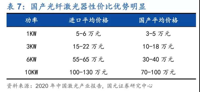 2020年7月16日_行业新闻_2020年光纤激光器行业深度报告28.jpg
