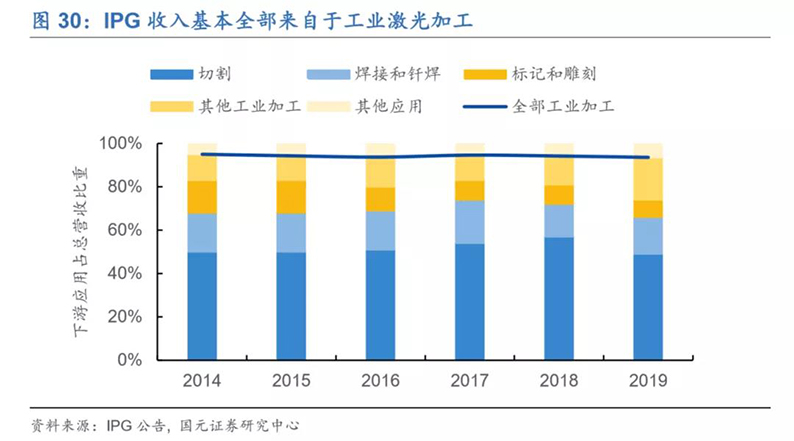 2020年7月16日_行业新闻_2020年光纤激光器行业深度报告29.jpg