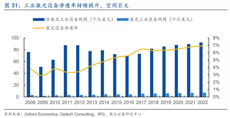 2020年7月16日_行业新闻_2020年光纤激光器行业深度报告30.jpg