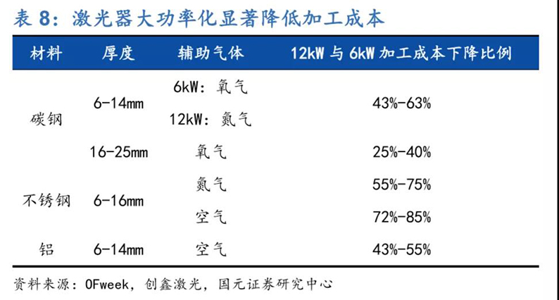 2020年7月16日_行业新闻_2020年光纤激光器行业深度报告31.jpg