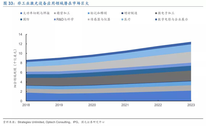 2020年7月16日_行业新闻_2020年光纤激光器行业深度报告33.jpg
