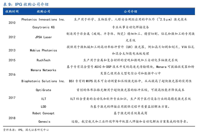 2020年7月16日_行业新闻_2020年光纤激光器行业深度报告35.jpg