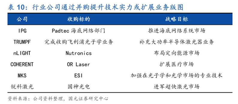 2020年7月16日_行业新闻_2020年光纤激光器行业深度报告36.jpg