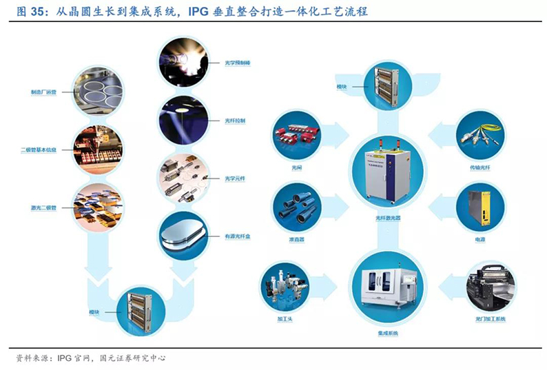 2020年7月16日_行业新闻_2020年光纤激光器行业深度报告37.jpg