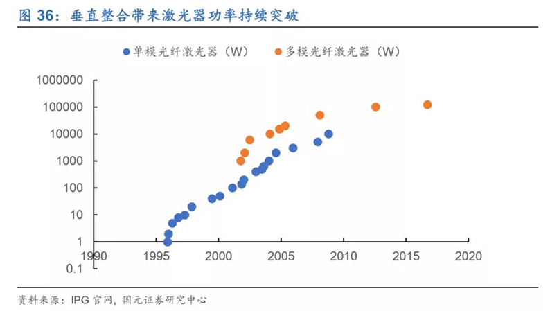 2020年7月16日_行业新闻_2020年光纤激光器行业深度报告38.jpg