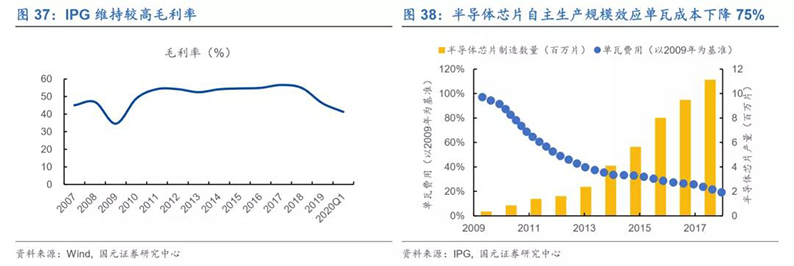2020年7月16日_行业新闻_2020年光纤激光器行业深度报告39.jpg