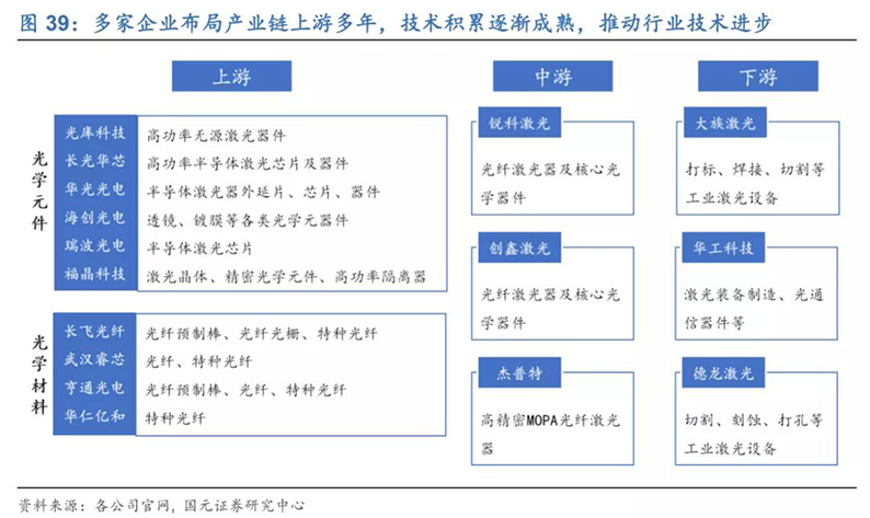 2020年7月16日_行业新闻_2020年光纤激光器行业深度报告40.jpg