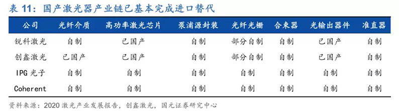 2020年7月16日_行业新闻_2020年光纤激光器行业深度报告41.jpg