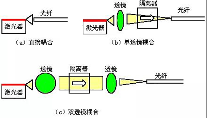 2020年7月28日_行业知识_光纤耦合基础知识1.jpg
