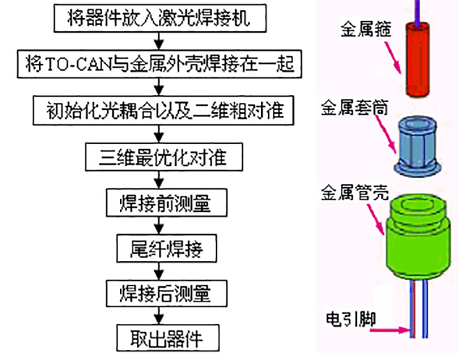 2020年7月28日_行业知识_光纤耦合基础知识4 拷贝.jpg