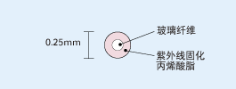 光纤如何避免光的流失？