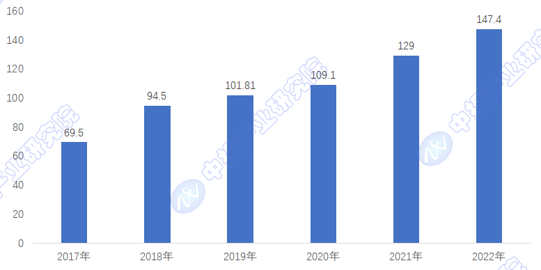 占全球70%份额，中国成全球激光器产业新中心！