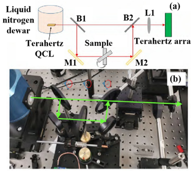 量子级联激光器迎里程碑！我国核心技术取得重要突破