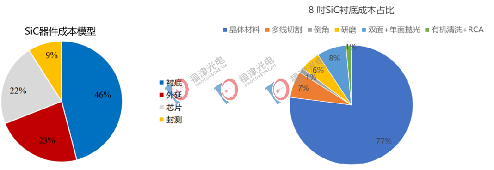 国内SiC激光剥离技术性能指标达到国际先进水平