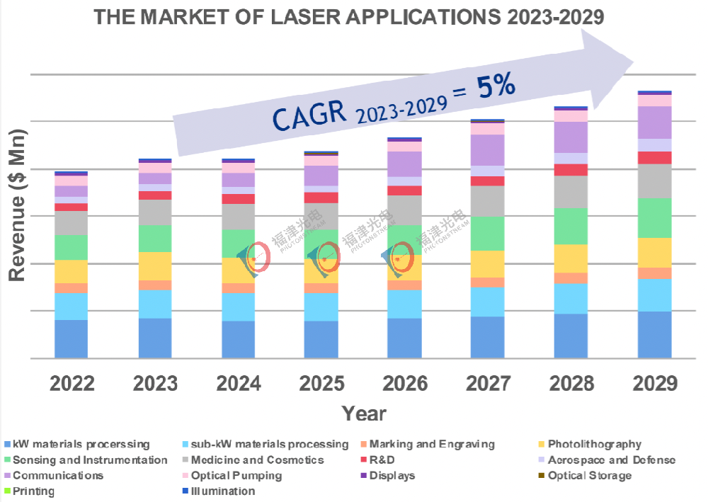 【观察】2025全球激光市场报告