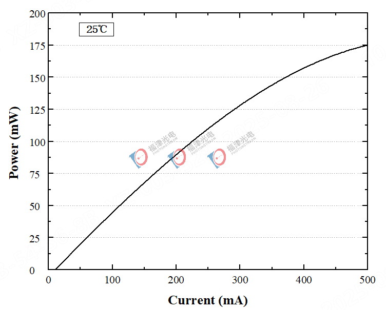 度亘核芯发布 1310nm 70mW DFB激光芯片